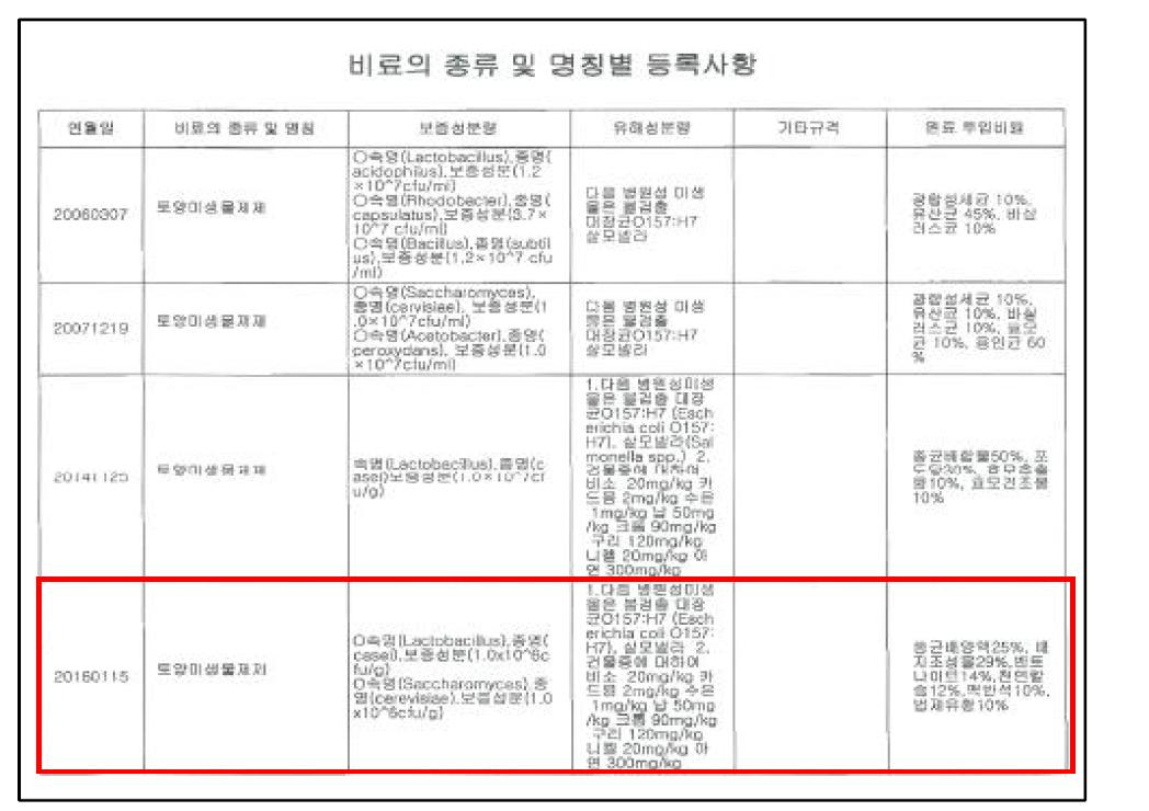 비료생산업등록증