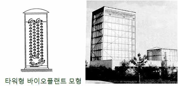 타워형태의 루스나사(오스트리아)의 식물공장