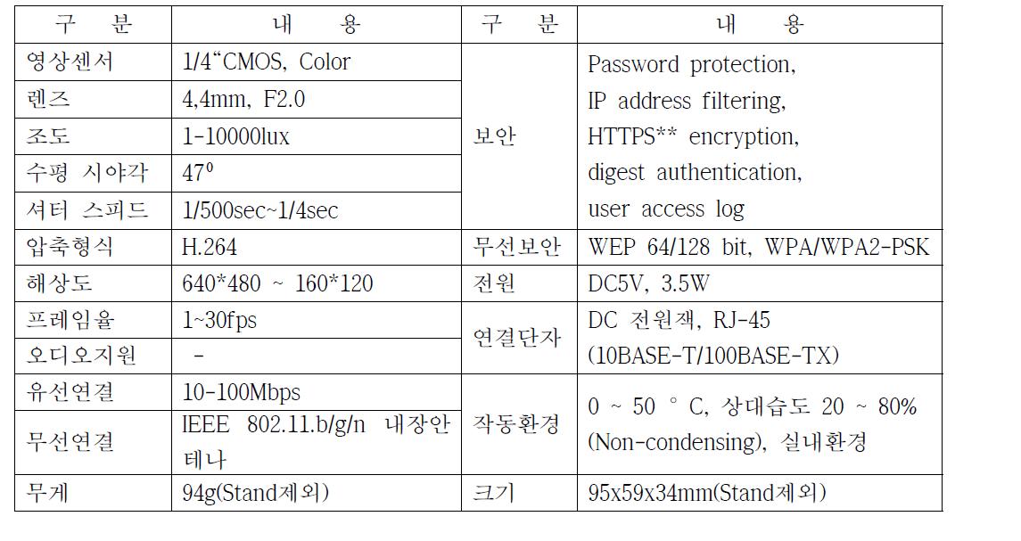 IP 카메라의 제원