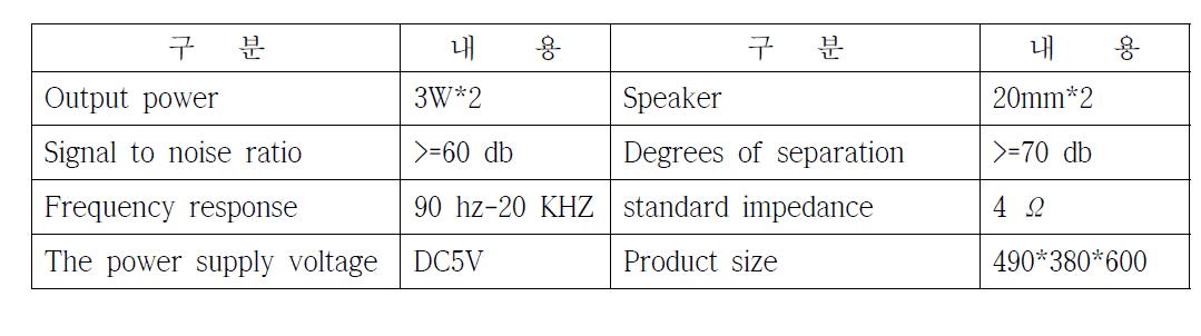 스피커의 제원