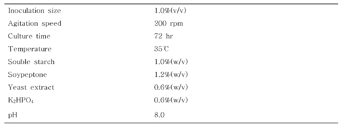 Optimum condition for the cell growth of Bacillus canybliquefaciens BBG B5.