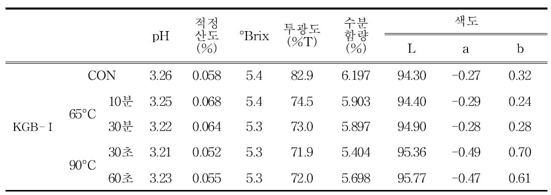 살균 조건에 따른 KGB-Ⅰ 음료의 특성 분석.