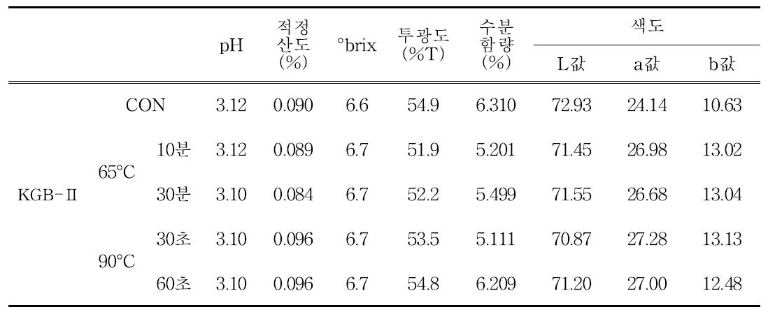 살균 조건에 따른 KGB-Ⅱ 음료의 특성 분석.