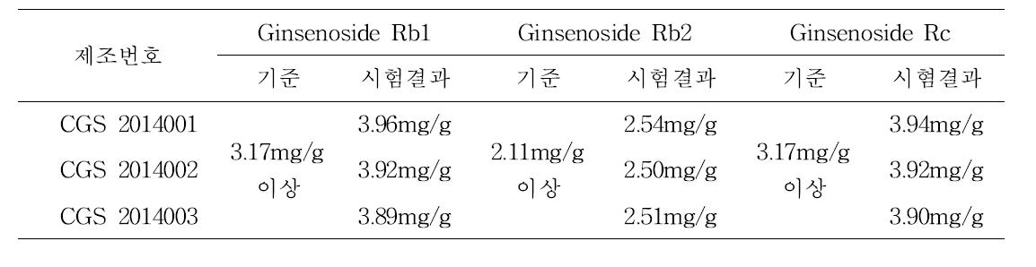 시험제품에 대한 성분 함량 시험 결과