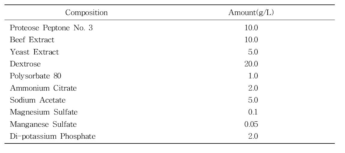 MRS medium의 Composition(Difco)