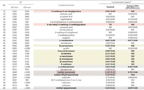 SAFE/GC-MS 향기성분 데이터-3