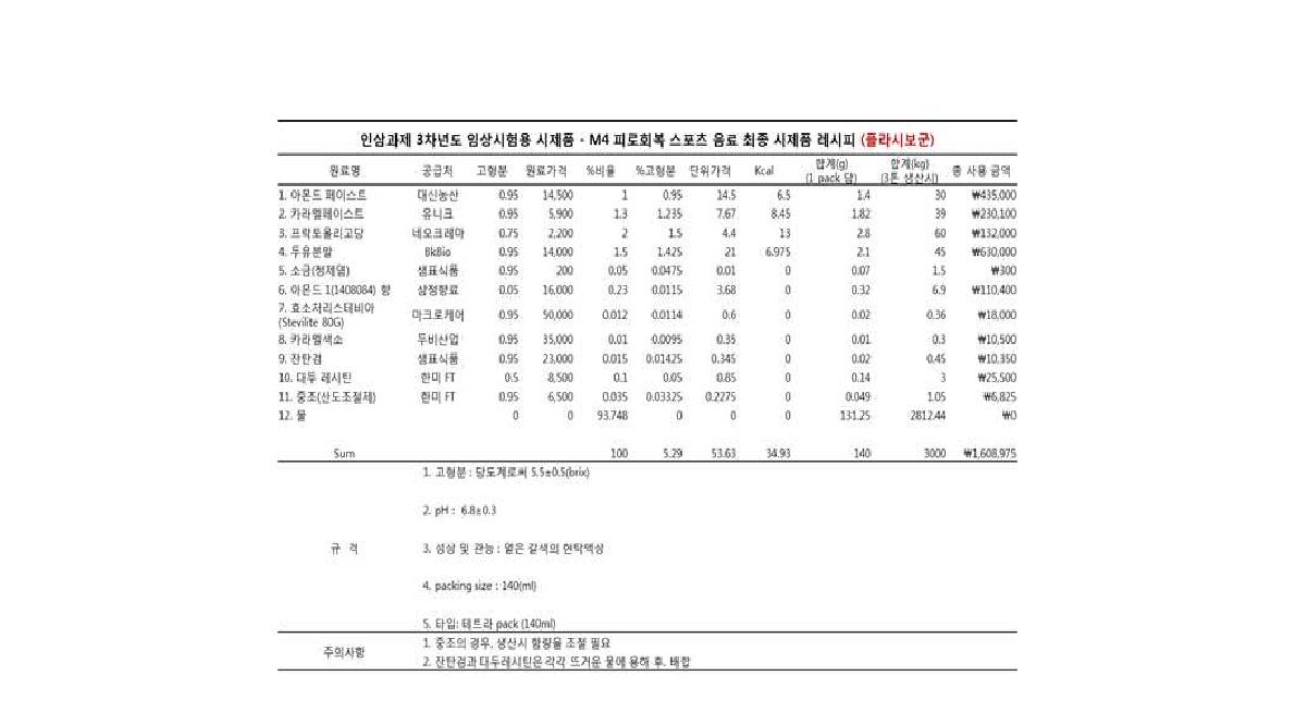 최종 Prototype SM4 플라시보군 레시피