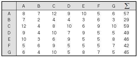 T matrix