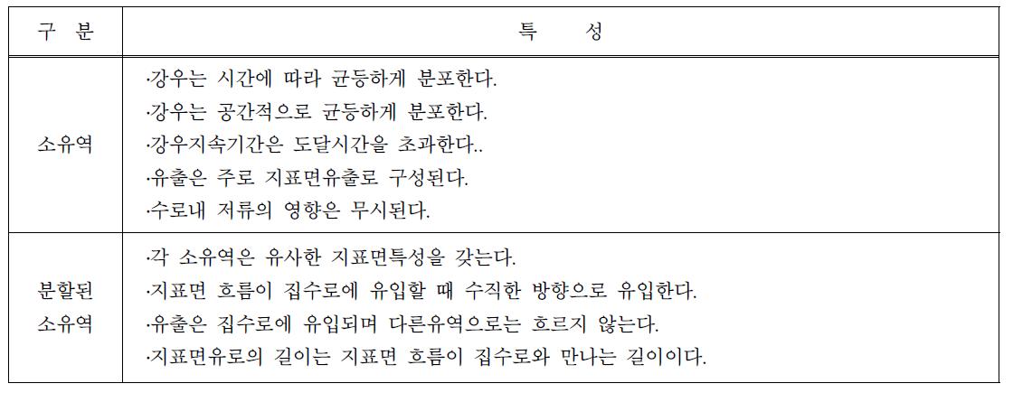 RUNOFF, TRANSPORT, EXTRAN 블록의 기능 비교