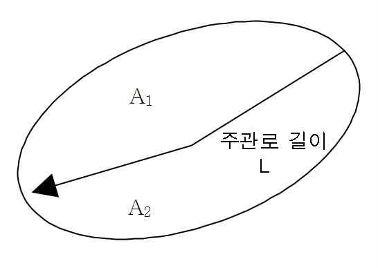 가상의 배수유역