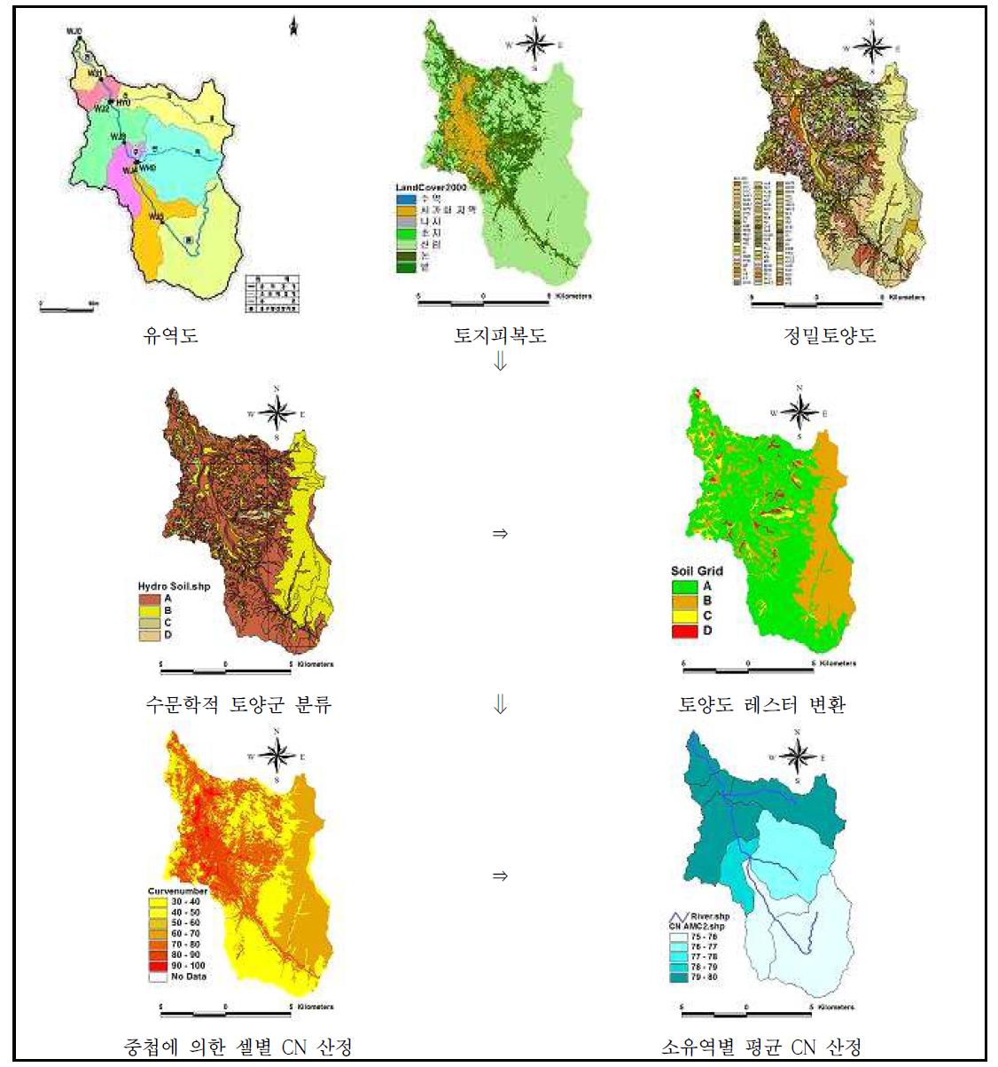 유출곡선지수(CN) 산정 절차