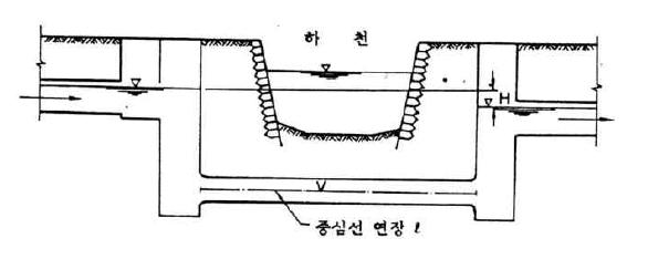 잠관의 종단형상