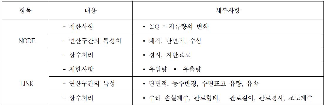 프로그램구성을 위한 LINK와 NODE의 특성