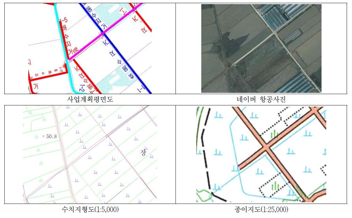 자료종별 수로의 인식상태