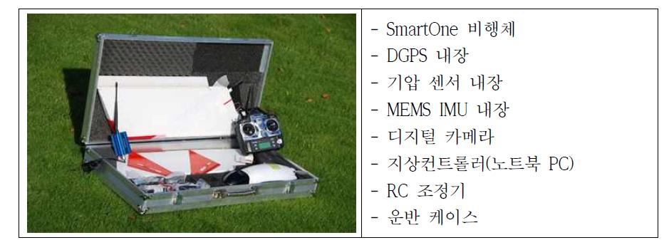 일반적인 고정익 UAV 시스템 구성