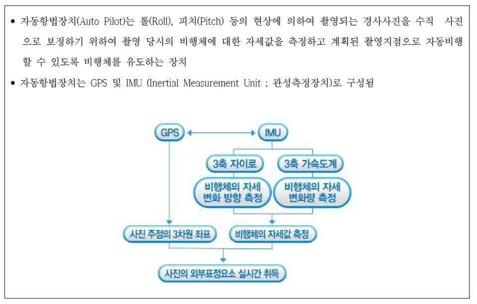 자동항법장치 구성 및 기능