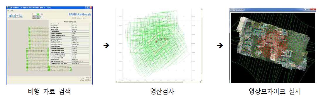 수직사진 제작과정