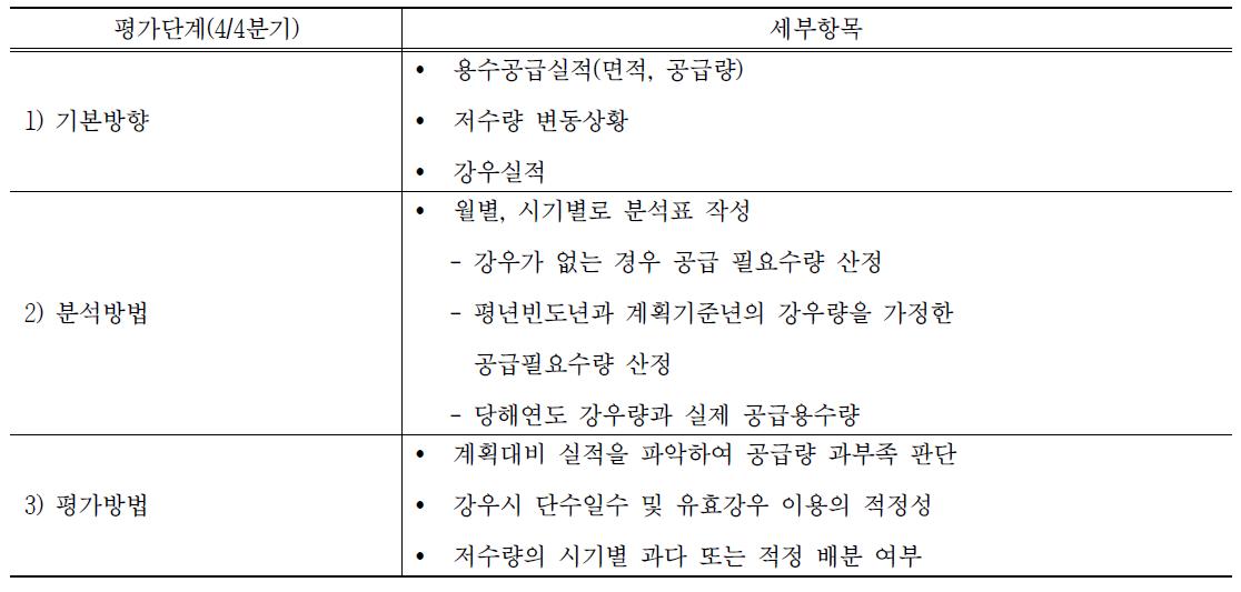 평가단계 의사결정 요소 및 세부항목