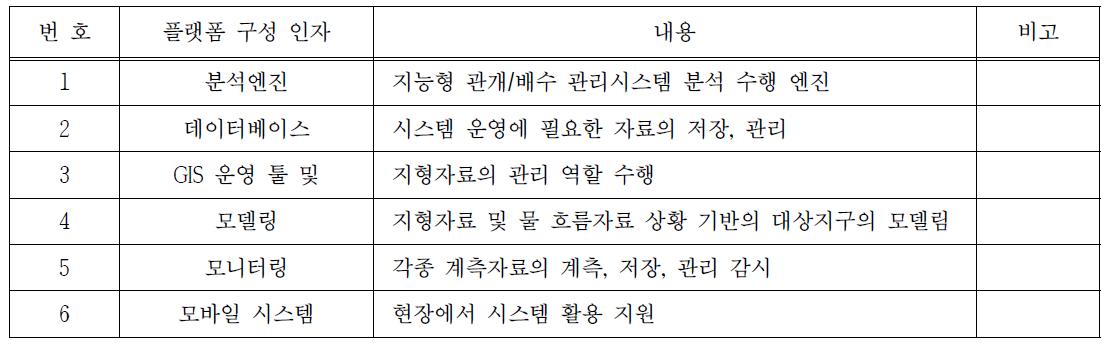 지능형 관개/배수 관리시스템의 플랫폼