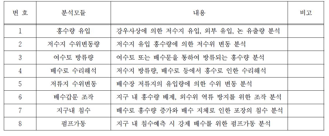 배수모의운영시스템 엔진의 구성