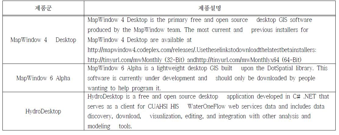 MapWindow Desktop Application