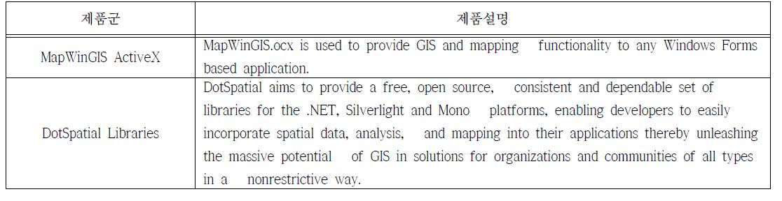 MapWindow 개발툴 및 라이브러리