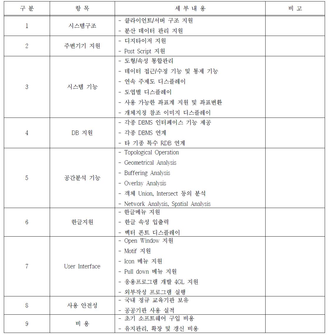 GIS 엔진 평가 항목