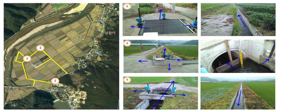 지능형 관개/배수 관리시스템 용수흐름 모델링 요소