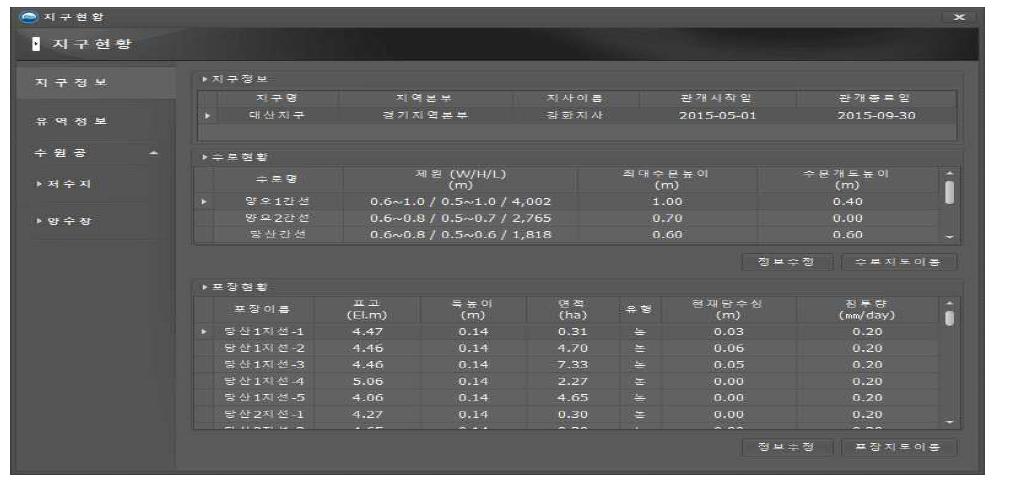 관개모의운영시스템 지구현황 화면 구성도