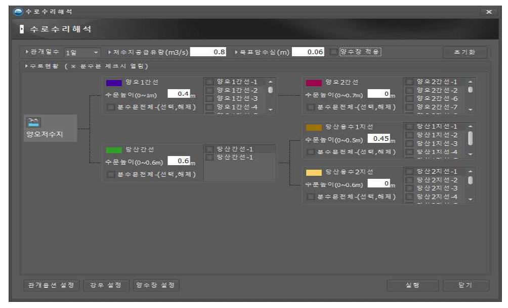 관개모의운영시스템 수로 수리해석 화면 구성도