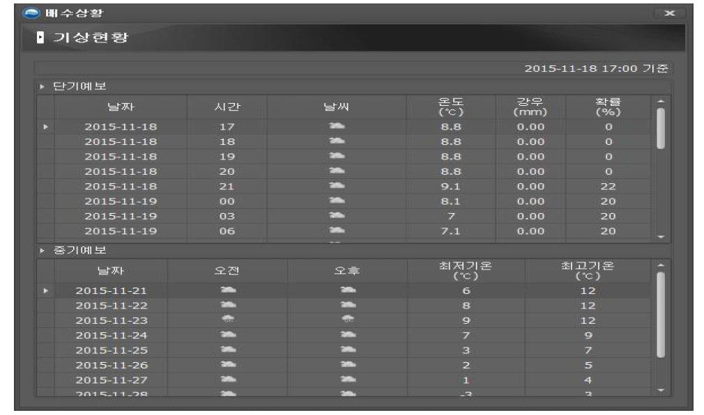 배수모의운영시스템 기상현황 화면 구성도