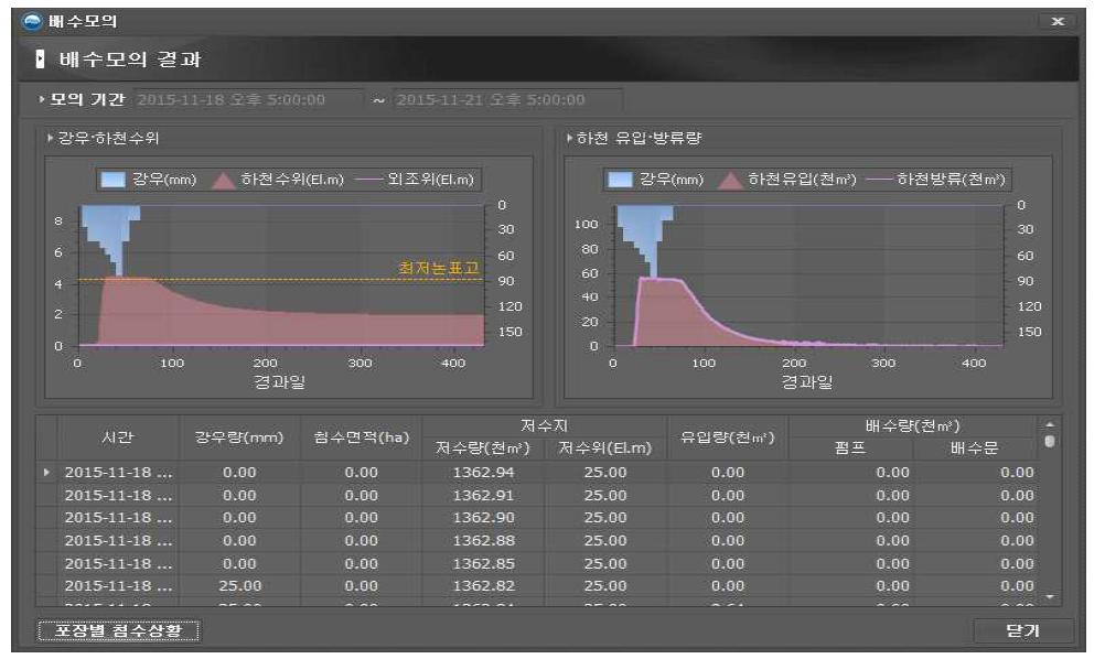 배수모의운영시스템 모의결과 화면 구성도