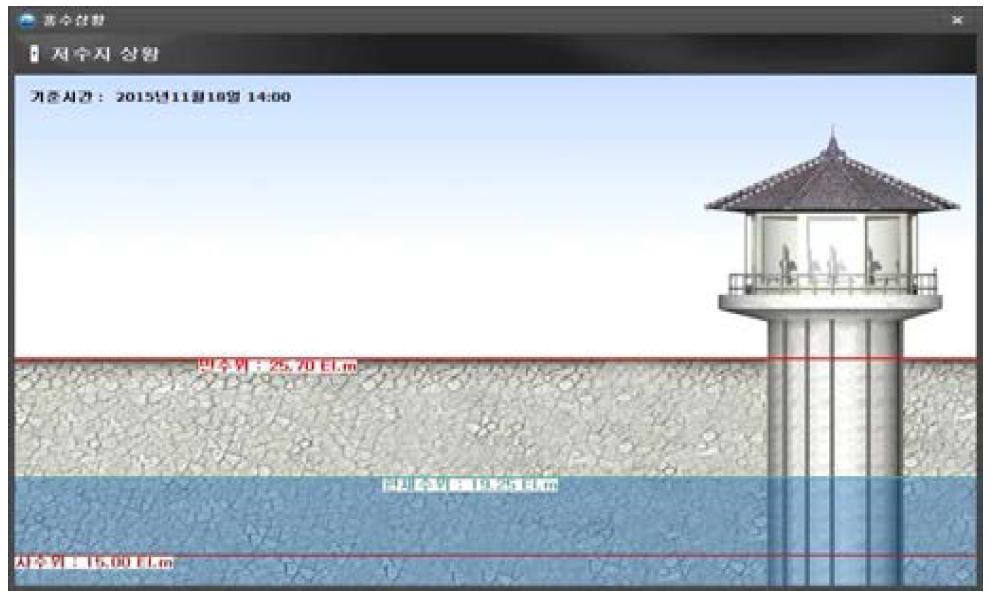 홍수모의운영시스템 저수지 상황 화면 구성도