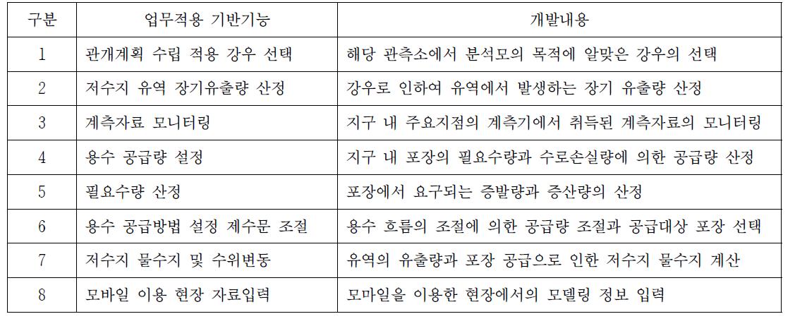 지능형 관개모의운영시스템의 업무 적용 기반기능