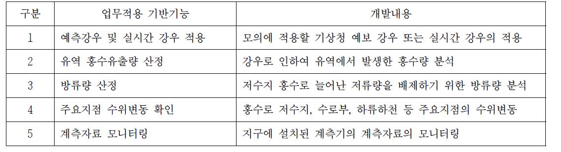 지능형 배수/홍수모의운영시스템의 업무 적용 기반 기능