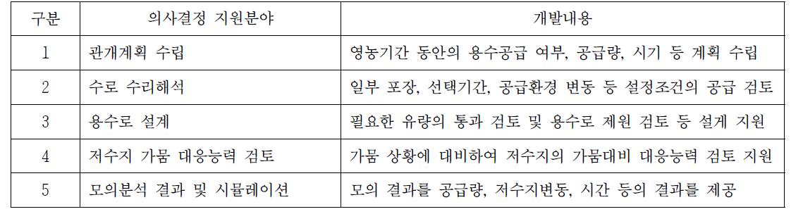 관개모의운영시스템 의사결정 지원 분야 개발 내용