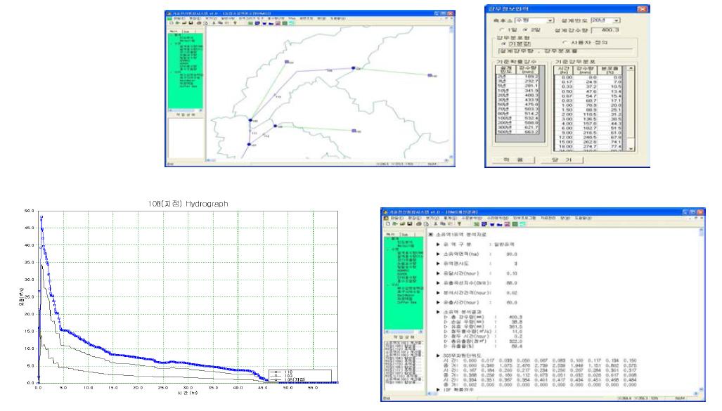 홍수분석시스템 화면