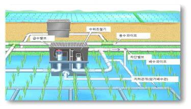 급배수겸용 시스템