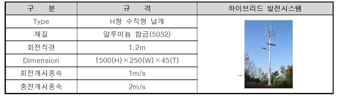 하이브리드 발전시스템 블레이드 설계 규격