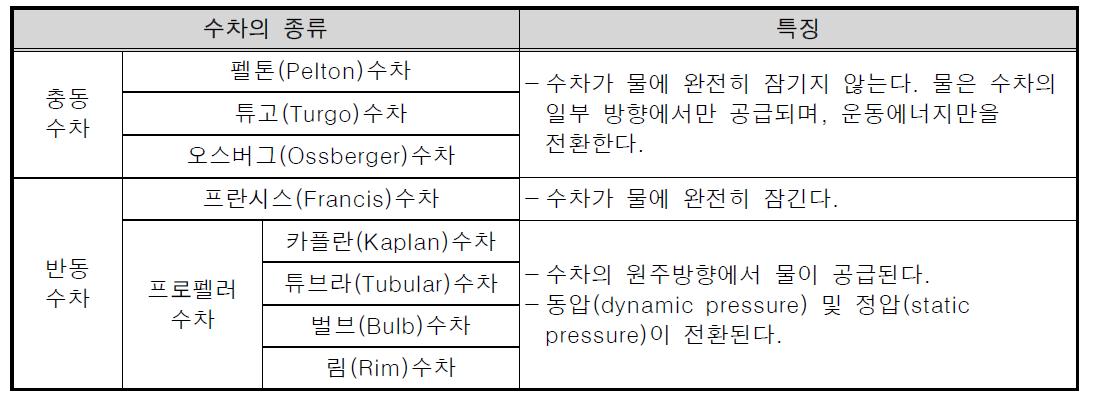 소수력 발전시스템