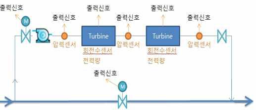 관로 마이크로 발전 시스템 구성도