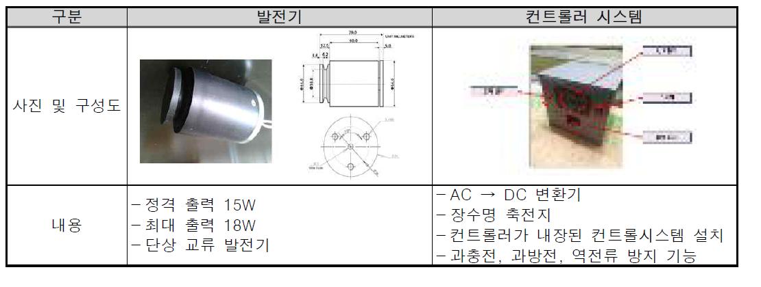 발전기 사양 및 컨트롤러 시스템