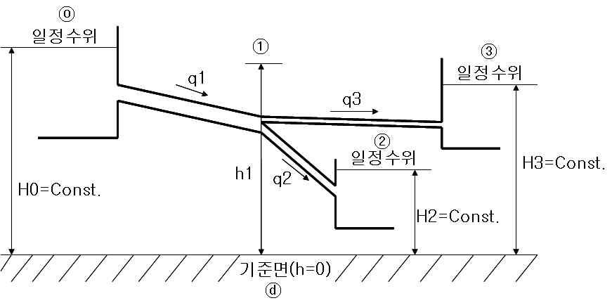 관로계