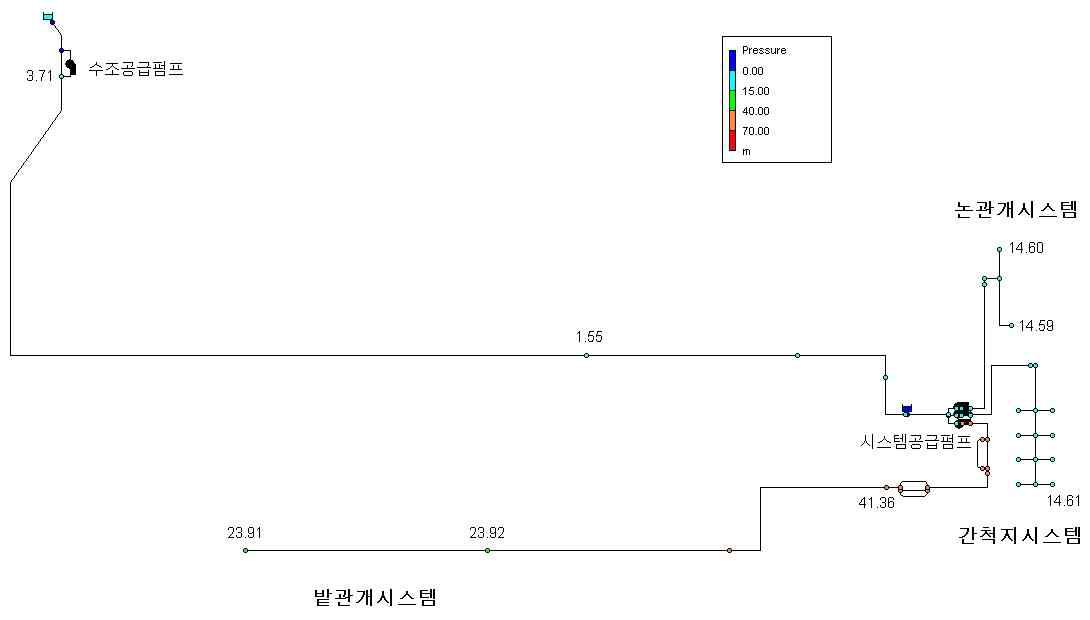 관망해석 수압분포도