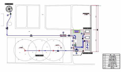 파일럿 플랜트 구성도