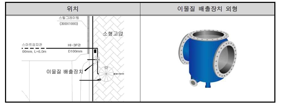 이물질 배출장치 설치 위치 및 외형