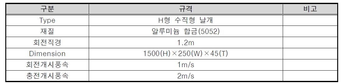 하이브리드 발전시스템 블레이드 설계규격