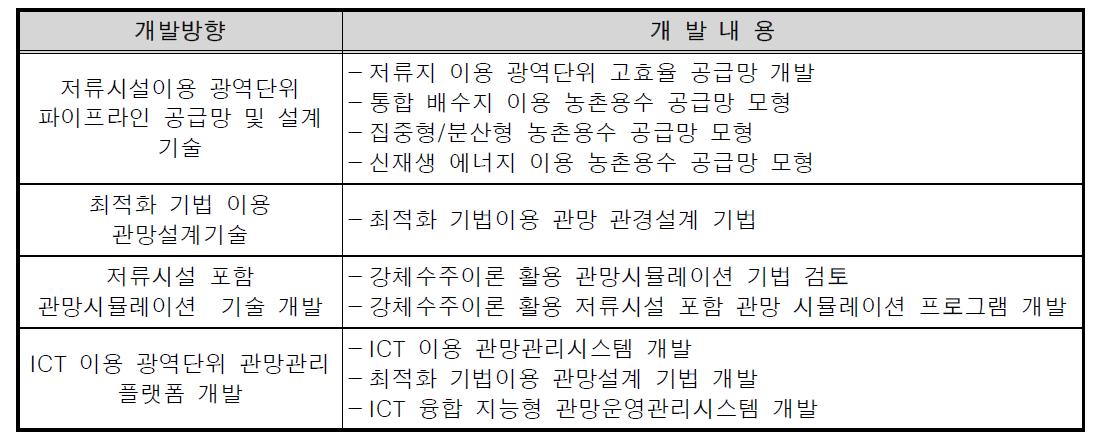 21세기형 광역농촌용수 공급시스템은 개발 방향