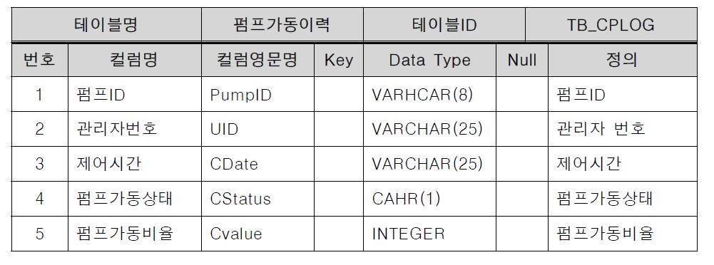 펌프가동 이력 테이블 정의