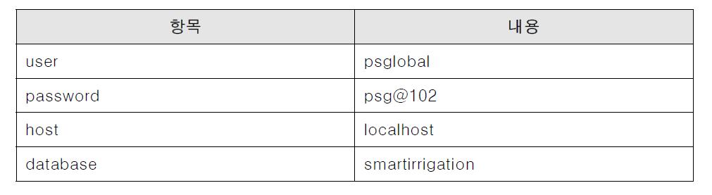 MySQL 데이터베이스 접속 정보